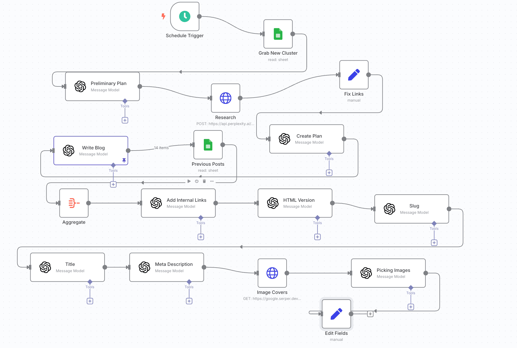 AI Blog & SEO Content Engine